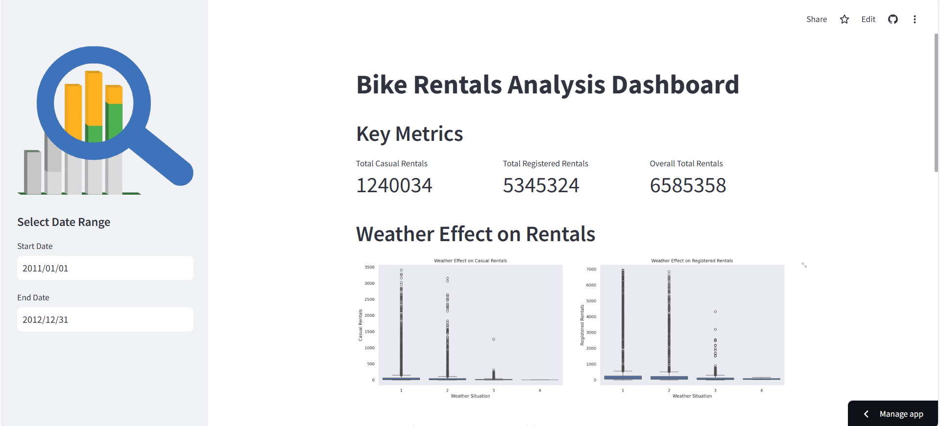 Bike Rental Dashboard